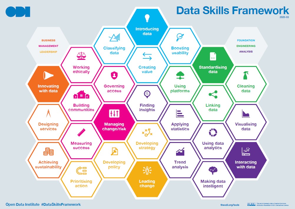 Data-Skills-Framework.jpg