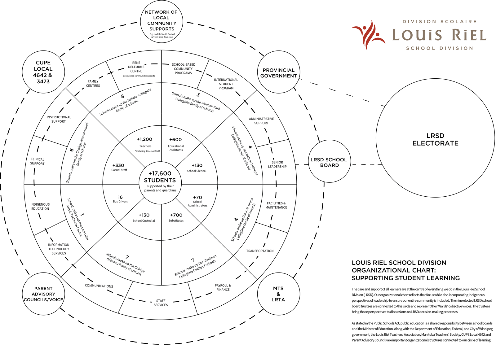 207278%20LRSD%20Organizational%20Chart%20Supporting%20Student%20Learning_August%202024-1.png