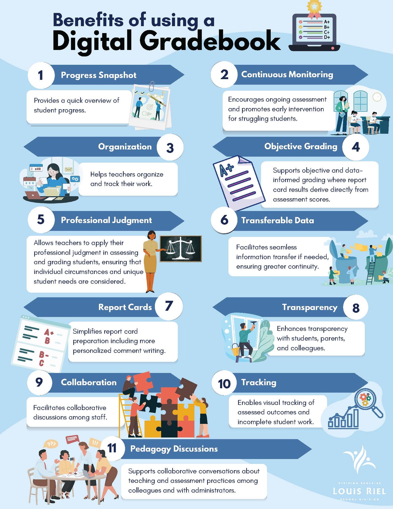 Benefits of using a Digital Gradebook - Infographic (PRINTABLE PDF)