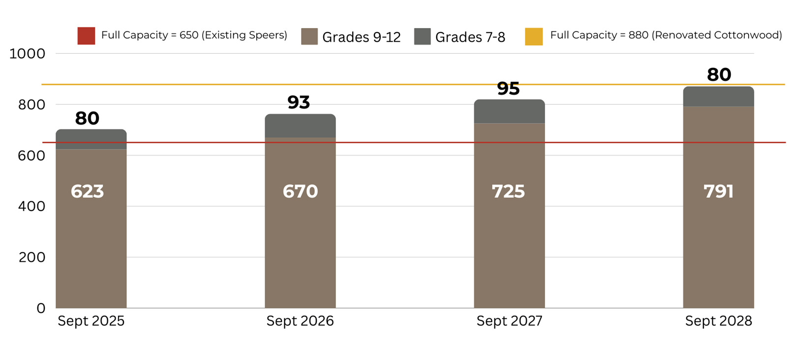 CB%2078,%209-12%20Enrolment-1.png