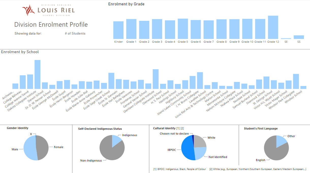 Division%20Enrolment%20Profile.png