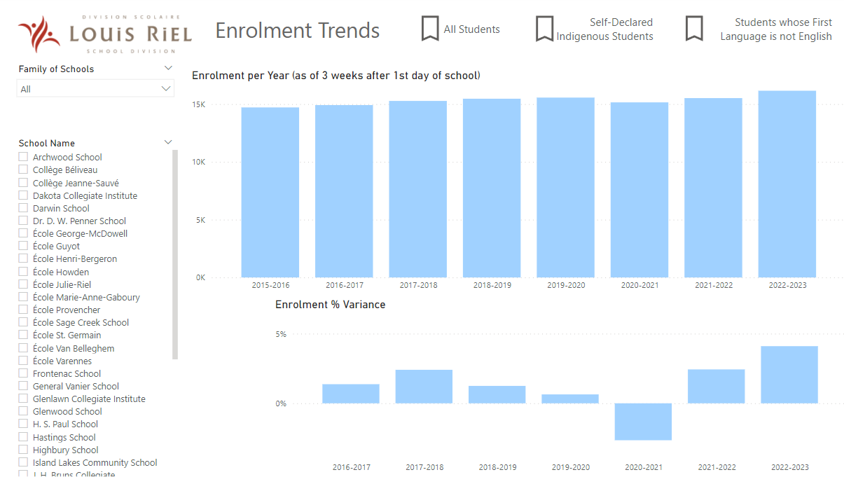 Enrolment%20Trends.png