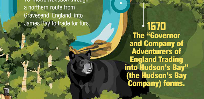 Fur Trade Timeline | Canada's History