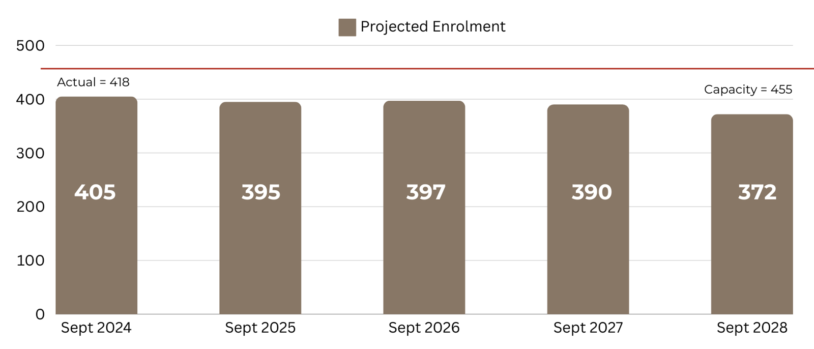 Howden%20Enolment-1.png