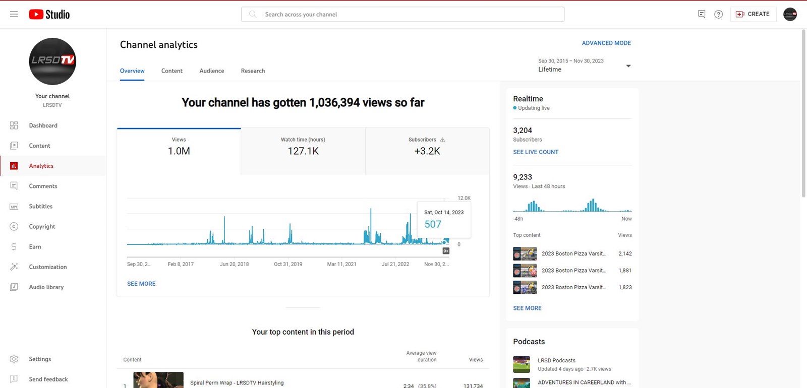 LRSD TV YouTube analytics