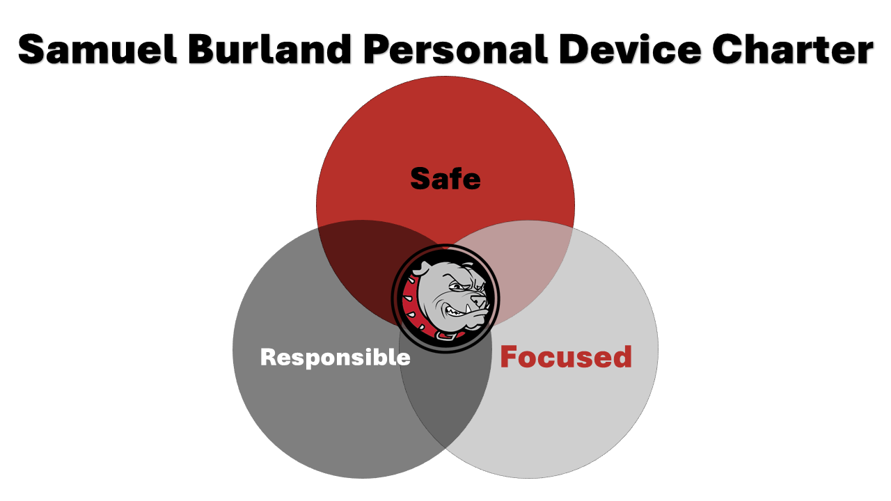 Samuel%20Burland%20Personal%20Device%20Charter%20Graphic.png