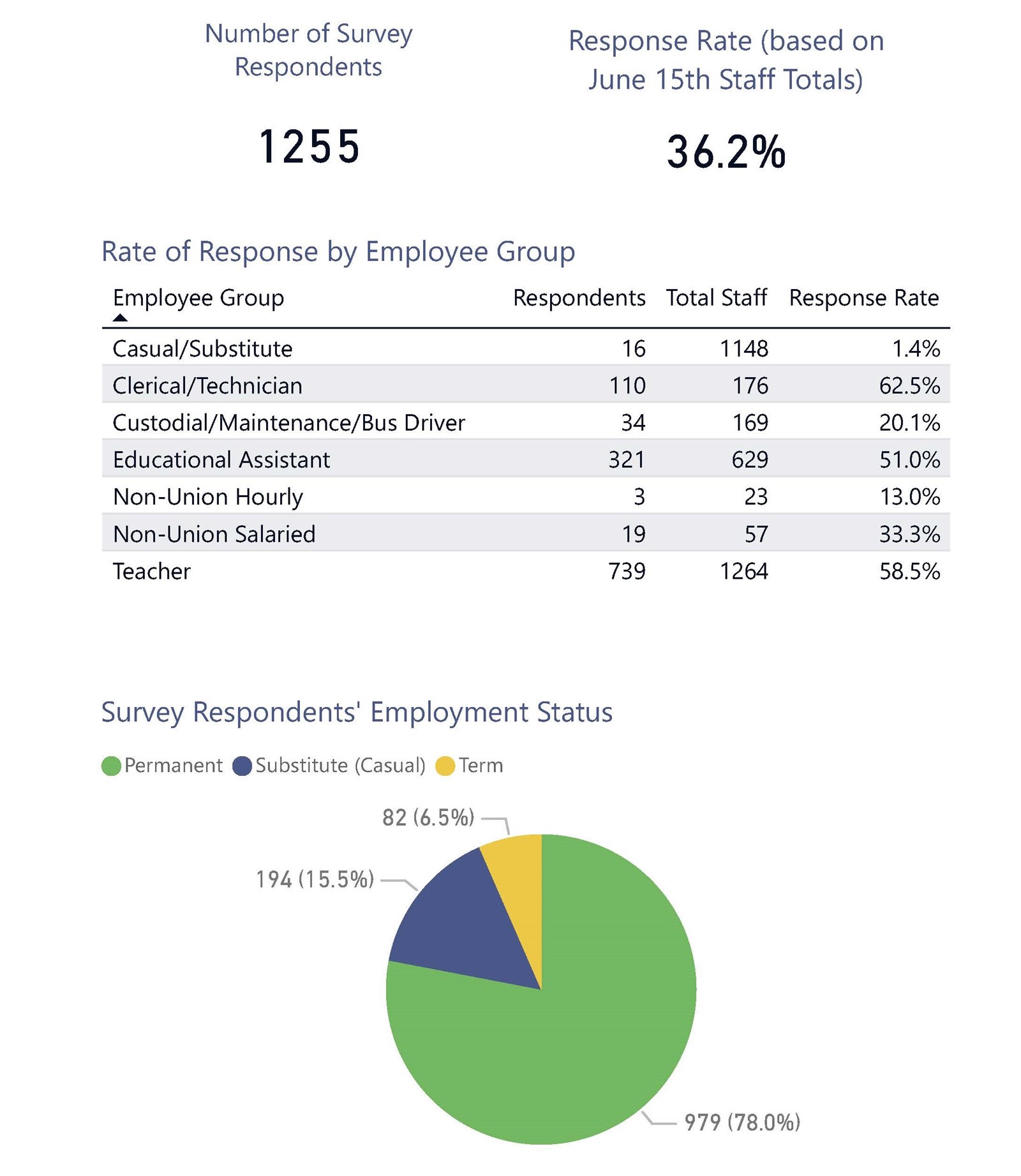 Staff%20Ethnocultural%20Survey%202024_Page_5.jpg