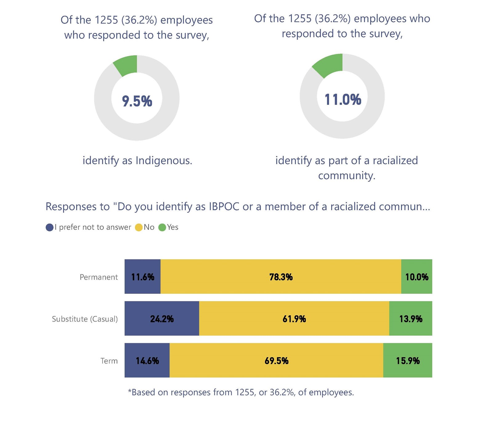 Staff%20Ethnocultural%20Survey%202024_Page_6.jpg