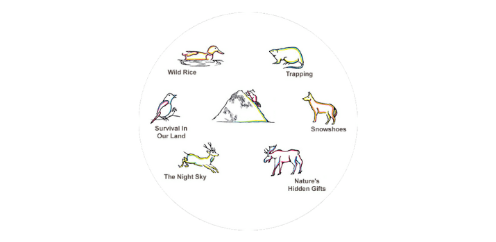 The explanation of the "Units Menu"