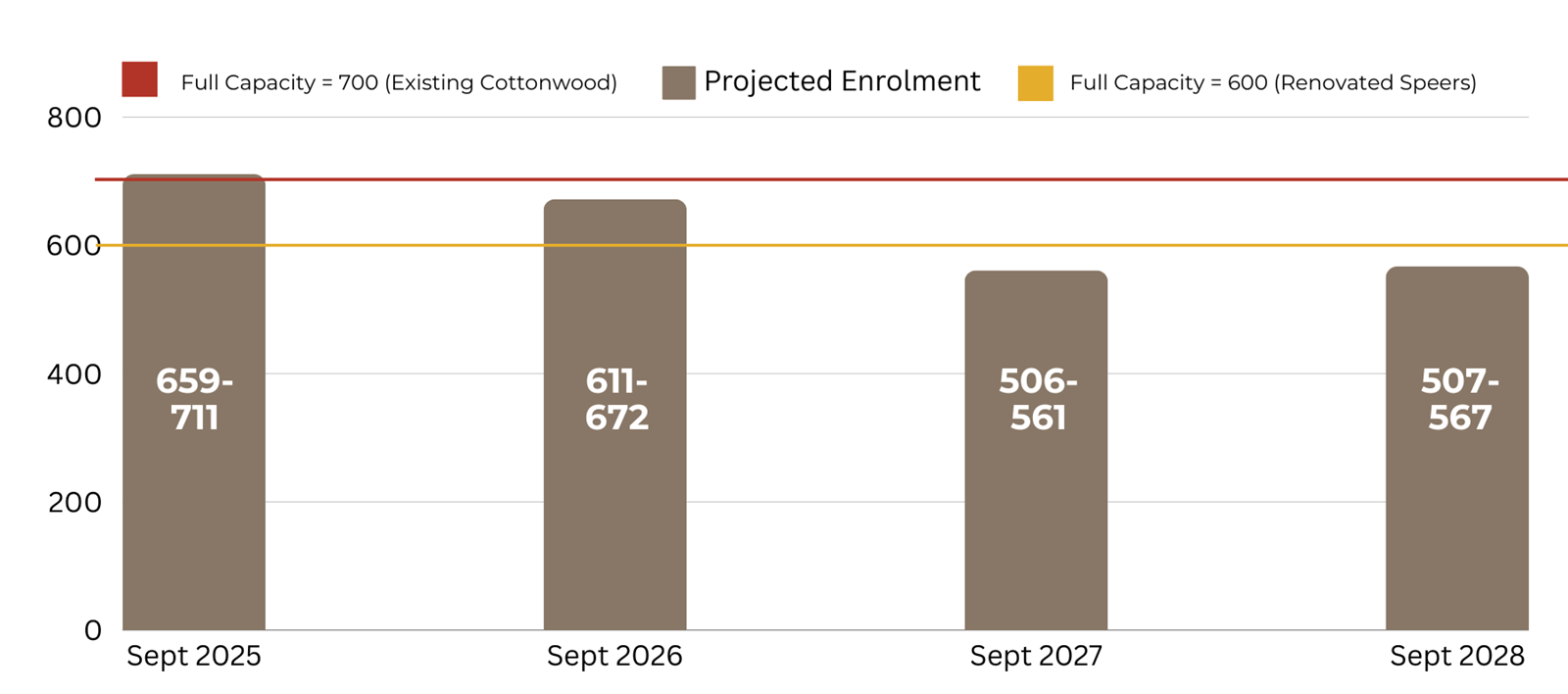 WPC%20Enrolment.png