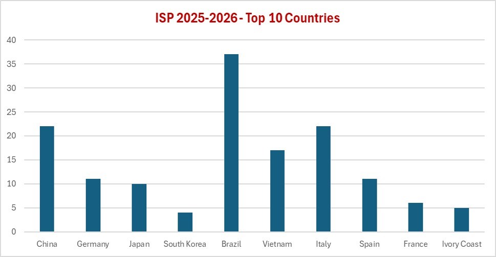 graph-4-top-10-countries.362c6986948.jpg