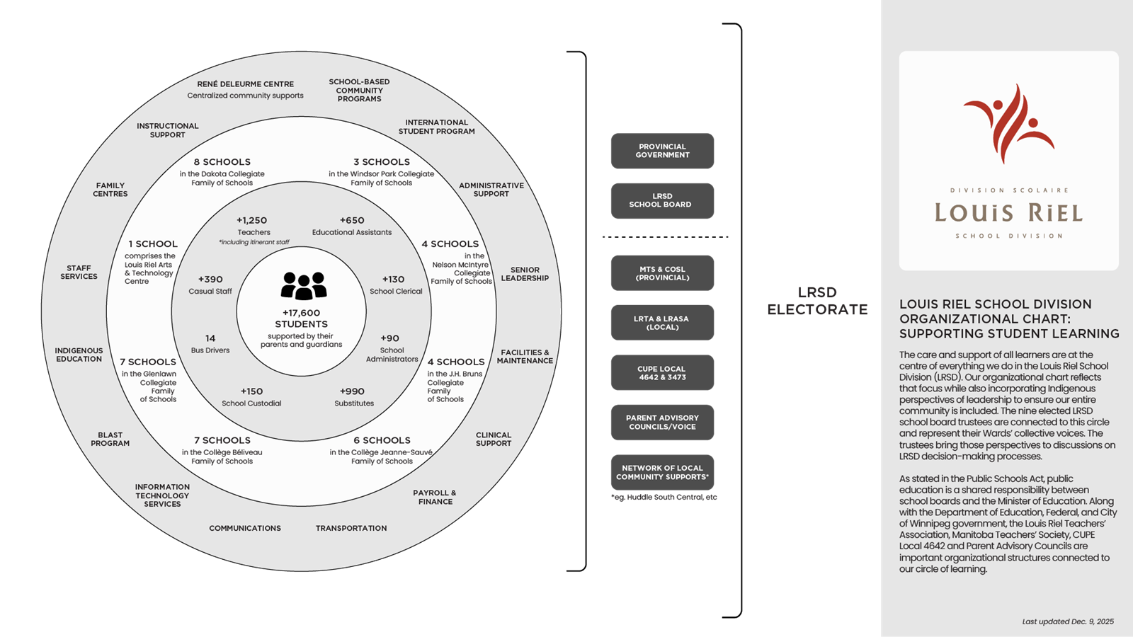 207278%20LRSD%20Organizational%20Chart%20Supporting%20Student%20Learning_August%202024-1.png