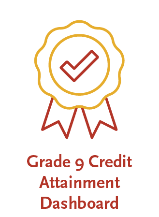 Grade 9 Credit Attainment Dashboard