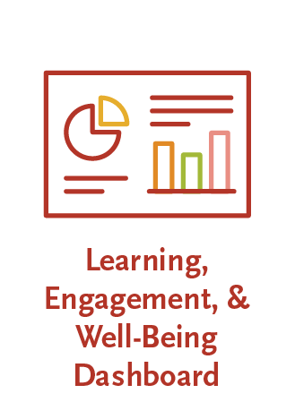 Learning, Engagement, and Well-Being Dashboard