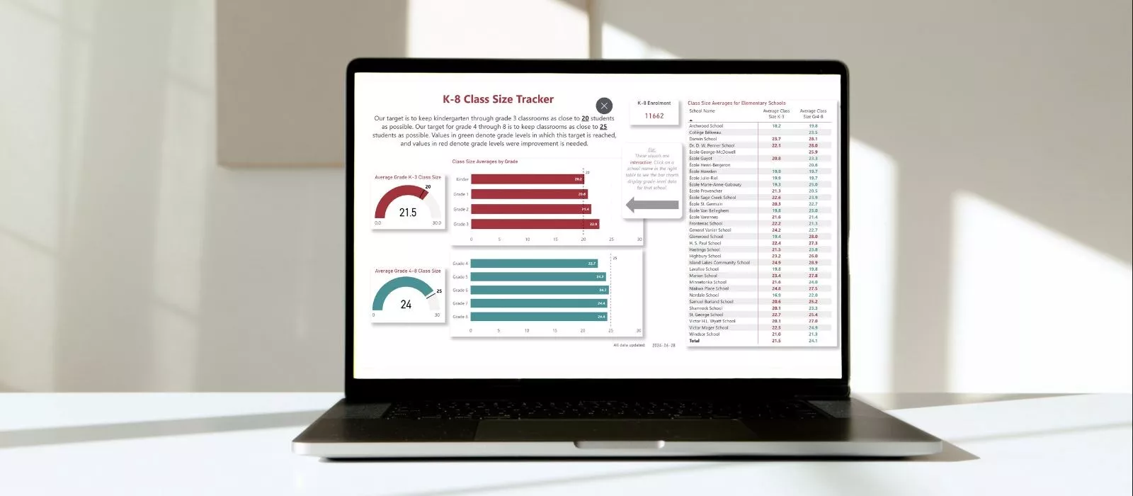 The data in the 91̽app data dashboards has been paused while we transfer to a new student information system. The dashboards display data as of June 28, 2024. We will have updated dashboards in the nea...